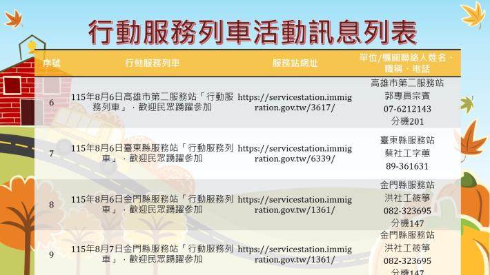 內政部移民署南區事務大隊115年8月份行動服務列車活動訊息列表2.JPG