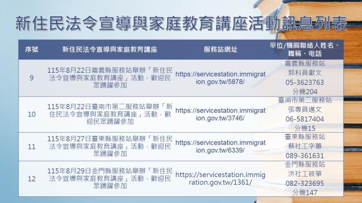 內政部移民署南區事務大隊115年8月份新住民法令宣導與家庭教育講座活動訊息列表3.JPG