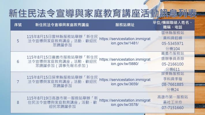 內政部移民署南區事務大隊115年8月份新住民法令宣導與家庭教育講座活動訊息列表2.JPG