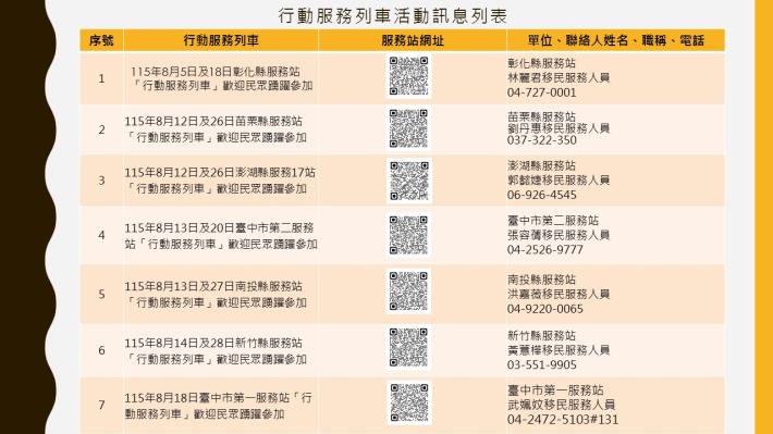 行動服務列車活動訊息列表11508