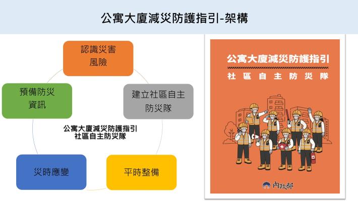 內政部即將推出《公寓大廈減災防護指引》說明05