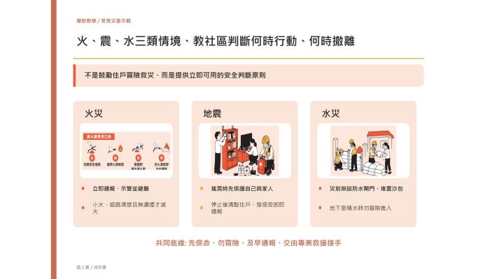 內政部即將推出《公寓大廈減災防護指引》說明07