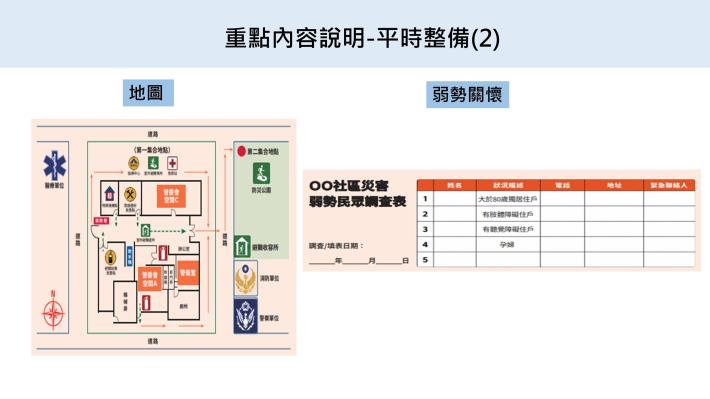 內政部即將推出《公寓大廈減災防護指引》說明04