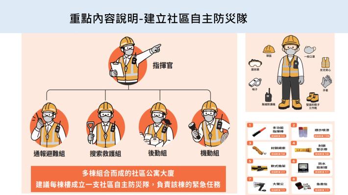 內政部即將推出《公寓大廈減災防護指引》說明02
