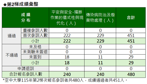 115回-2nd成績