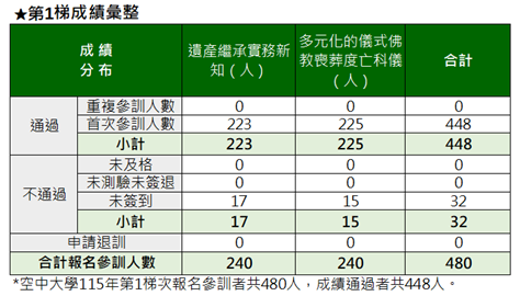 115回-1st成績