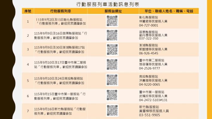行動服務列車活動訊息列表11509