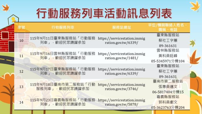 內政部移民署南區事務大隊115年9月份行動服務列車活動訊息列表3.JPG