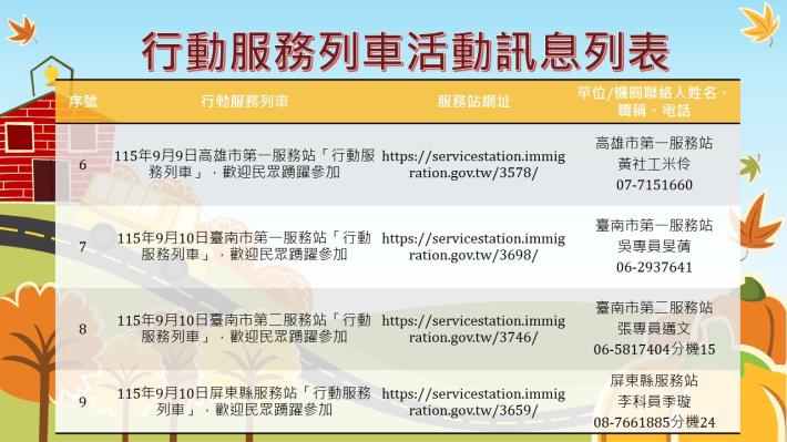 內政部移民署南區事務大隊115年9月份行動服務列車活動訊息列表2.JPG