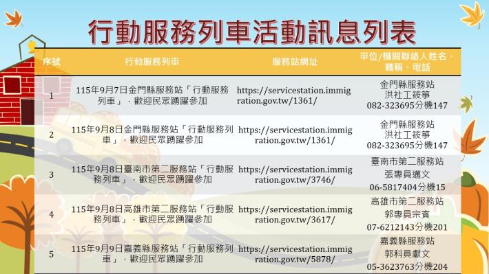 內政部移民署南區事務大隊115年9月份行動服務列車活動訊息列表1.JPG