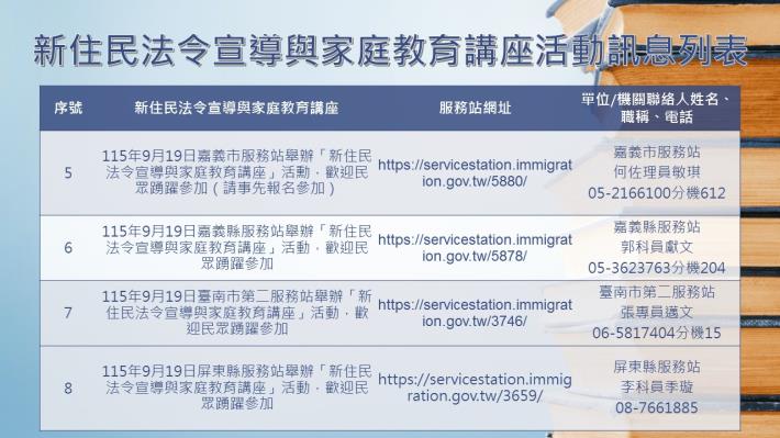 內政部移民署南區事務大隊115年9月份新住民法令宣導與家庭教育講座活動訊息列表2.JPG
