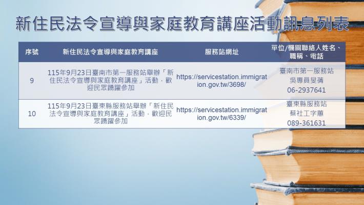 內政部移民署南區事務大隊115年9月份新住民法令宣導與家庭教育講座活動訊息列表3.JPG