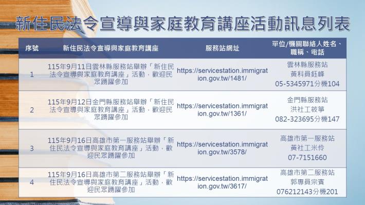 內政部移民署南區事務大隊115年9月份新住民法令宣導與家庭教育講座活動訊息列表1.JPG