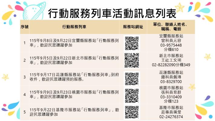 11509行動列車