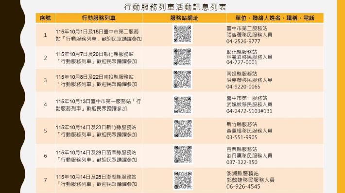 行動服務列車活動訊息列表11510