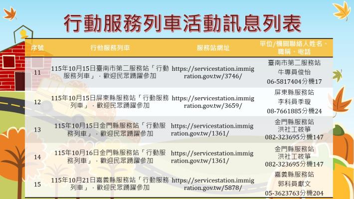內政部移民署南區事務大隊115年10月份行動服務列車活動訊息列表3.JPG