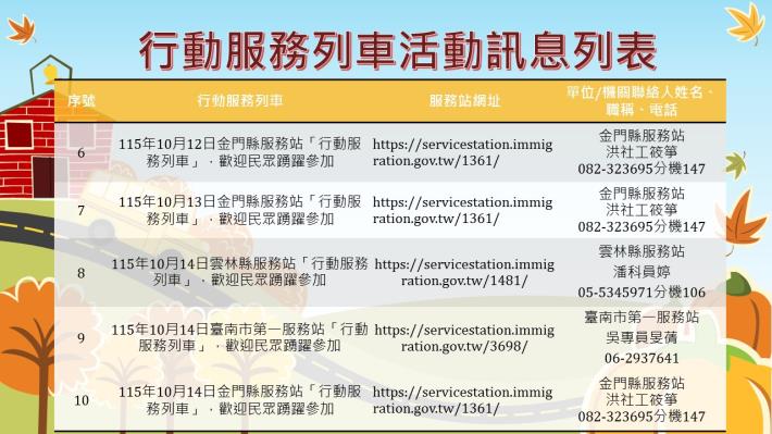內政部移民署南區事務大隊115年10月份行動服務列車活動訊息列表2.JPG