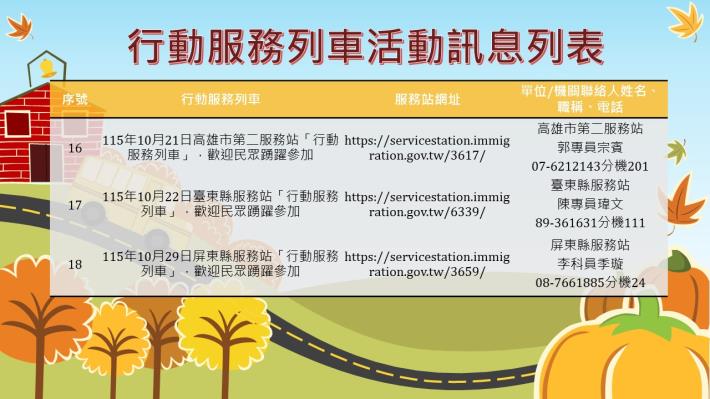 內政部移民署南區事務大隊115年10月份行動服務列車活動訊息列表4.JPG