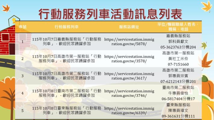 內政部移民署南區事務大隊115年10月份行動服務列車活動訊息列表1.JPG
