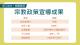 1151008 內政部部務會報會後記者會4.JPG