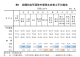 內政部：排除惡性腫瘤 114年國人平均壽命可提升3.70歲