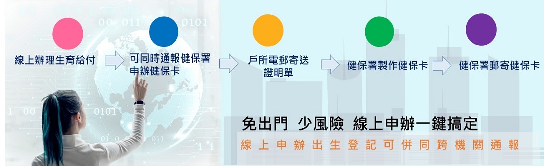 線上申辦服務真貼心