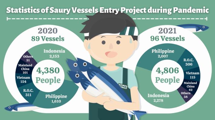 The NIA promote awareness of pandemic to foreign crew members of Saury Fishing Vessels