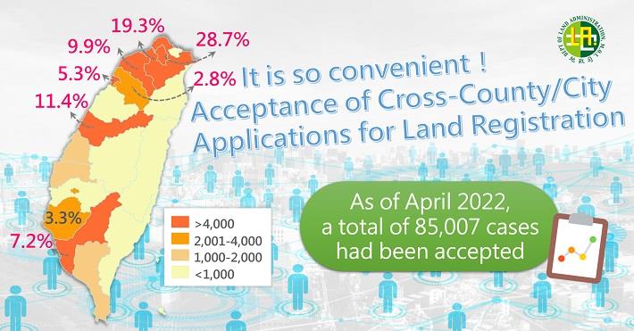 It is so convenient! Acceptance of cross-countycity applications for land registration is really considerate!