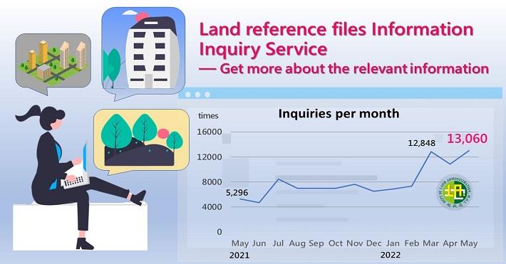 Land reference files Information Inquiry Service—Get more about the relevant information