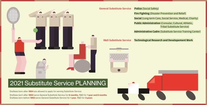 2021 Substitute Service Plannin.jpg