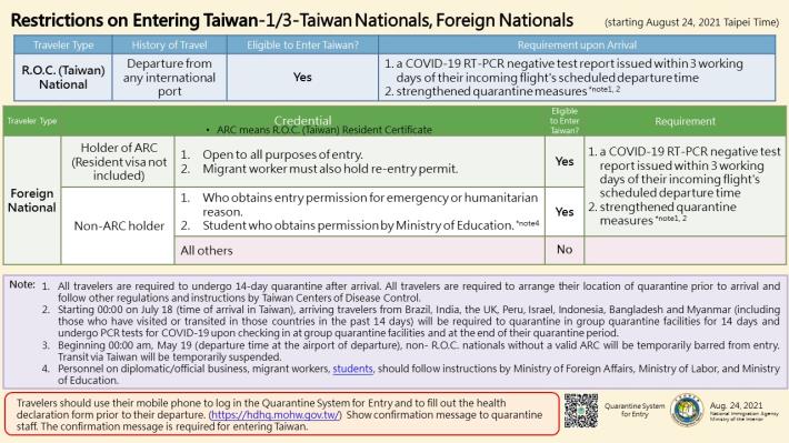 1100824-Restrictions on Entering Taiwan-1.JPG