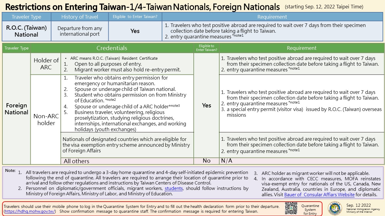 Taiwan Entry Requirements and Arrival Card