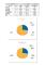 內政部空中勤務總隊114年5月份_AS-365型機執行五大任務績效統計