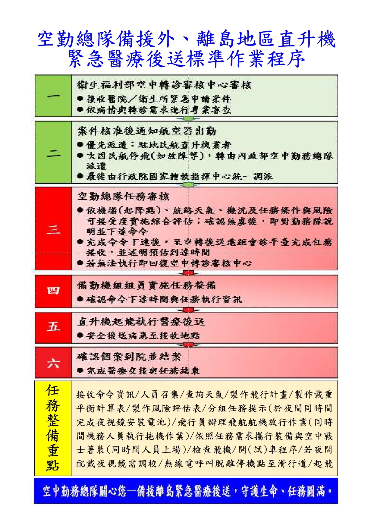 空勤總隊備援外、離島地區直升機緊急醫療後送標準作業程序