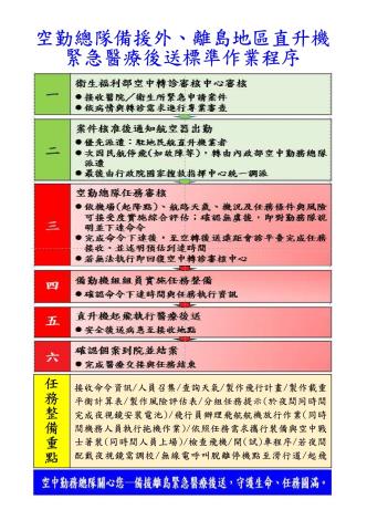 空勤總隊備援外、離島地區直升機緊急醫療後送標準作業程序