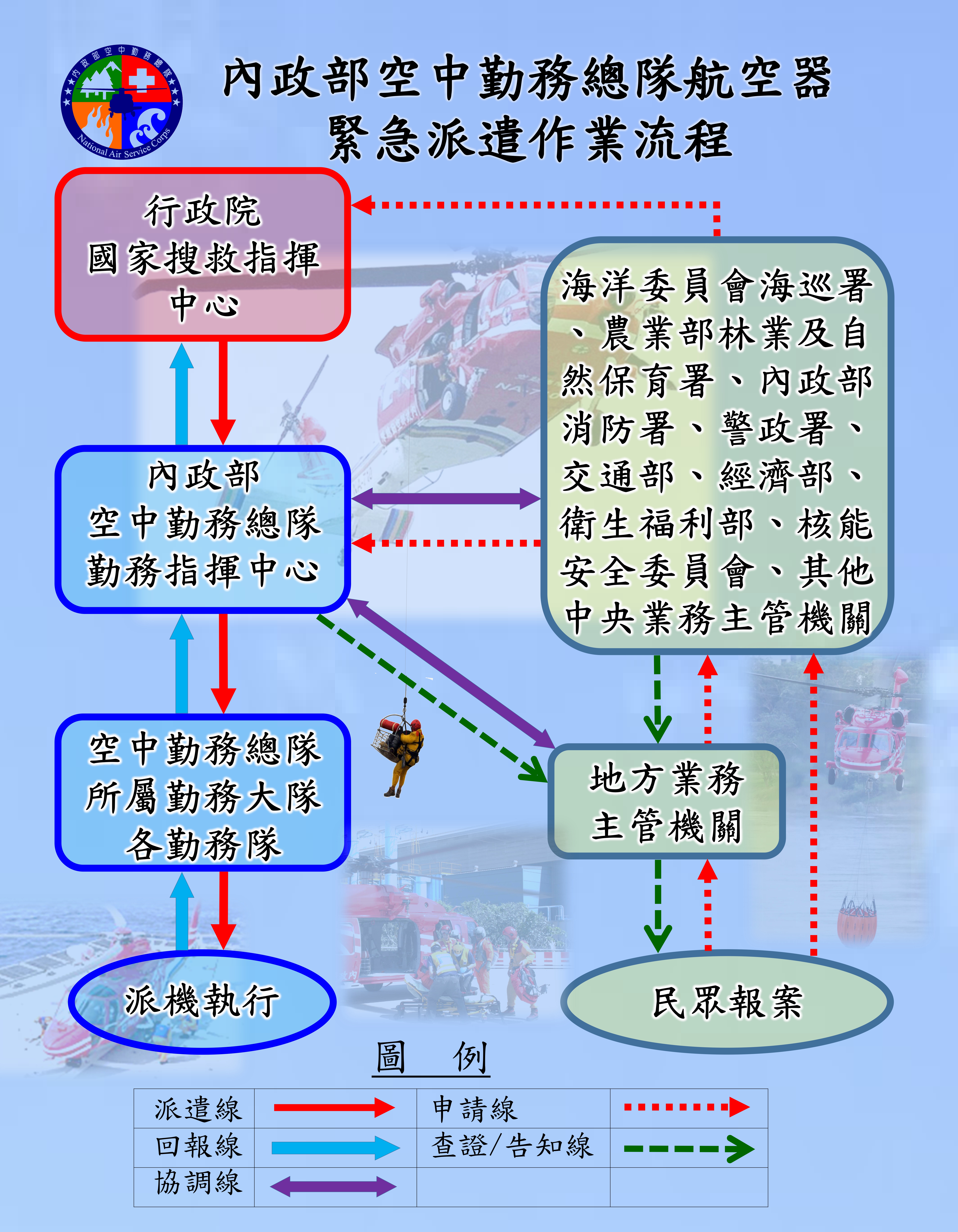 附件4 內政部空中勤務總隊航空器緊急派遣作業流程表