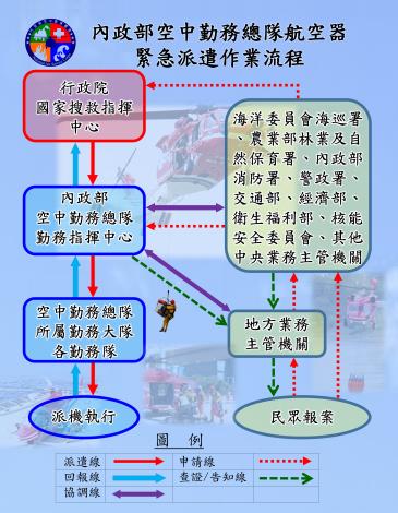 附件4 內政部空中勤務總隊航空器緊急派遣作業流程表