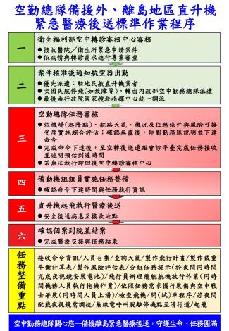 空勤總隊備援外、離島地區直升機緊急醫療後送標準作業程序