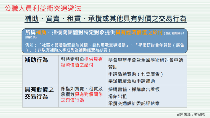 陽光法案宣導-補助及具有對價之交易行為
