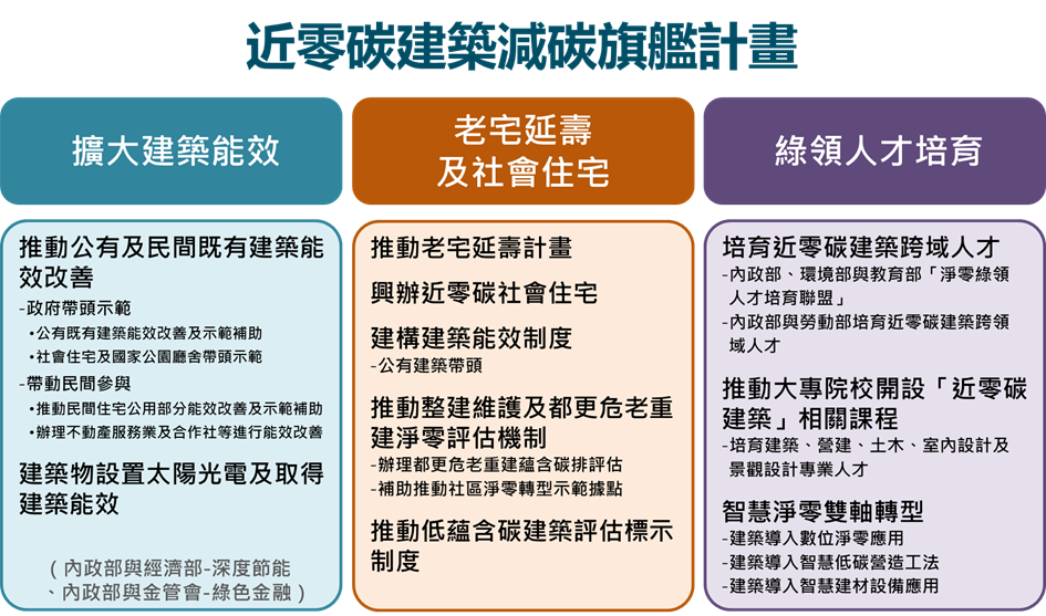 專題報導1-3