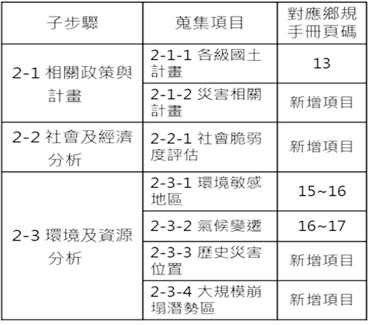 專題報導3-3