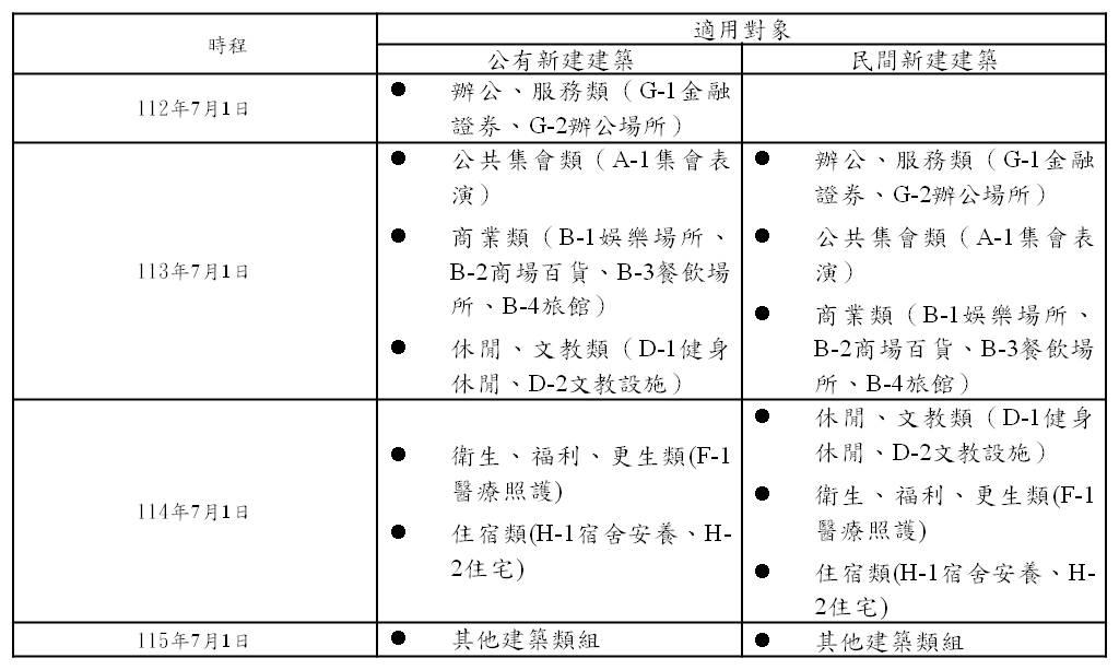 表格
