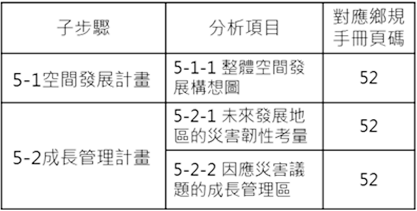 專題報導3-6