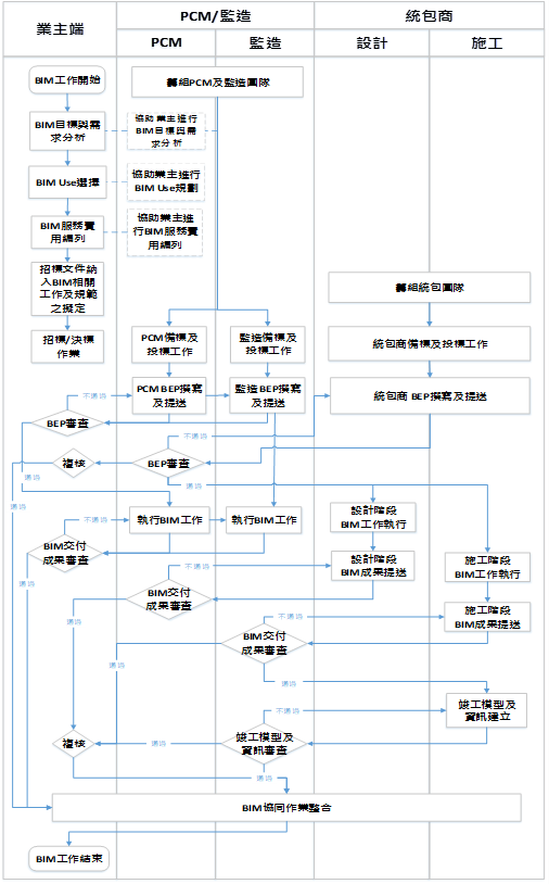 業務報導12