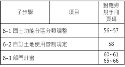 專題報導3-7