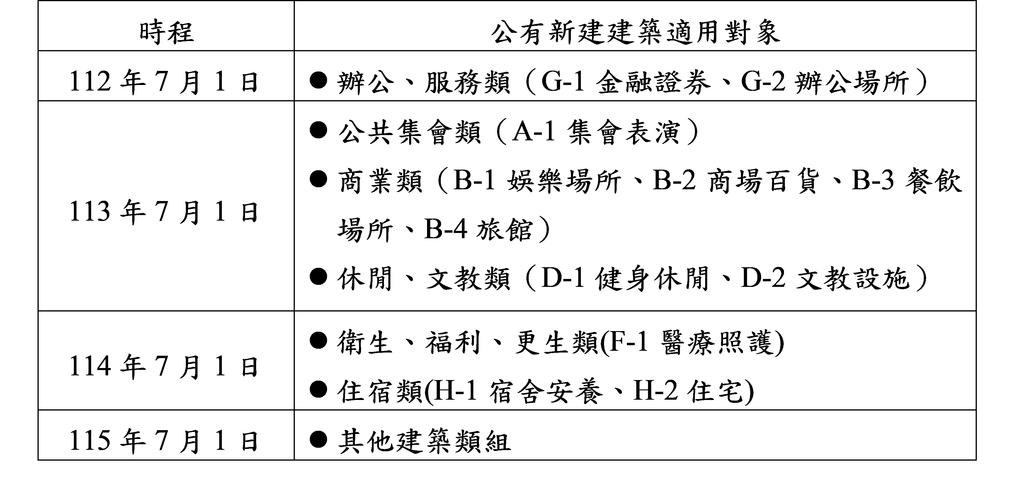 業務報導1-1