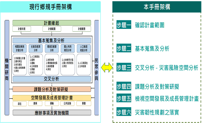 專題報導3-2