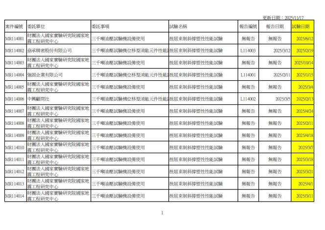 114年技術服務進度_00