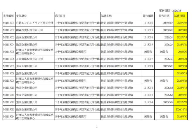 115年技術服務進度_01