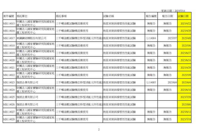 114年技術服務進度_01